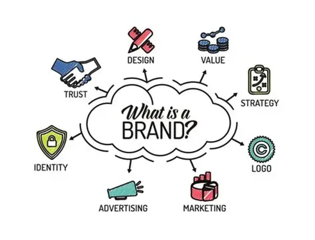 Why Commission-Only Sales Won't Build Your Brand in a Developing Market