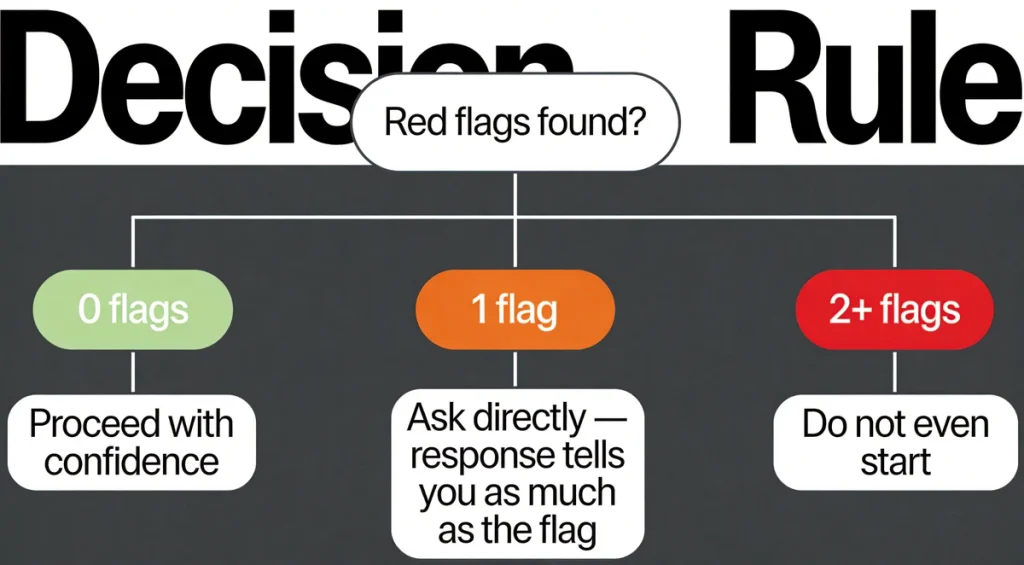 Red Flags When Evaluating a Food Importer in China: A Due-Diligence Checklist