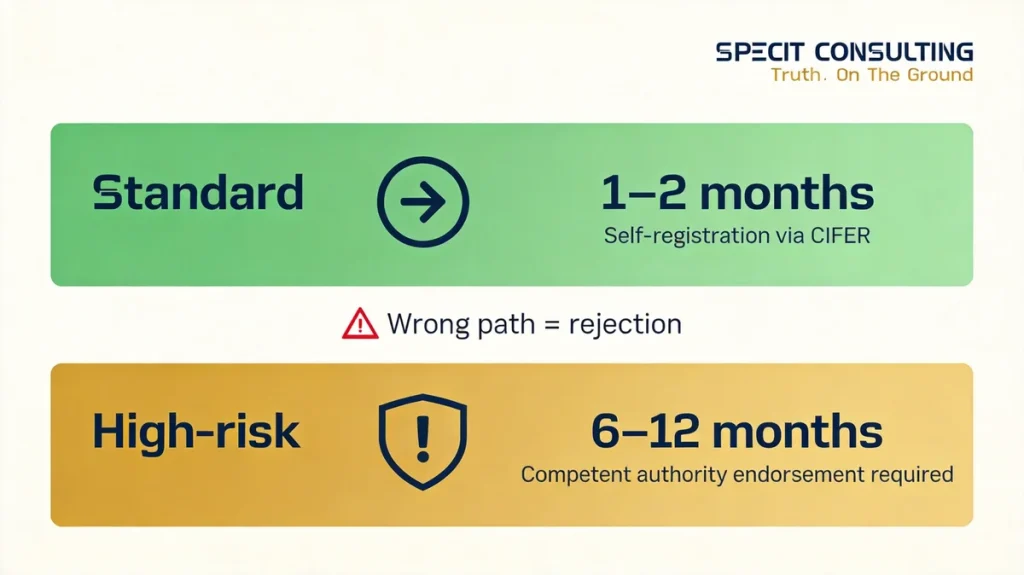 GACC Rejected a Client’s Registration: What Went Wrong and What to Do Next