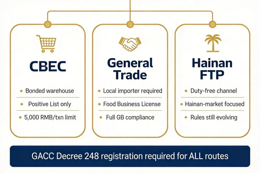 Can You Sell Imported Food on Chinese E-Commerce Without a Local Entity?