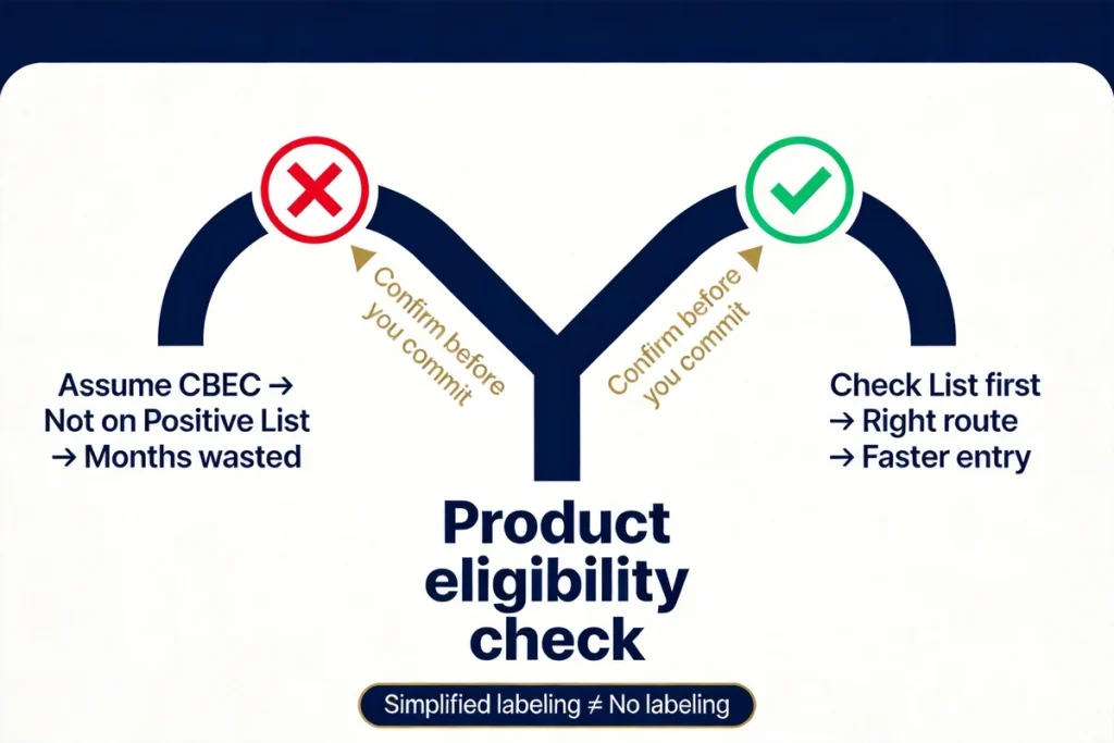 Can You Sell Imported Food on Chinese E-Commerce Without a Local Entity?