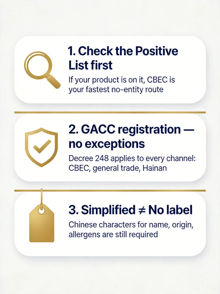 Can You Sell Imported Food on Chinese E-Commerce Without a Local Entity?