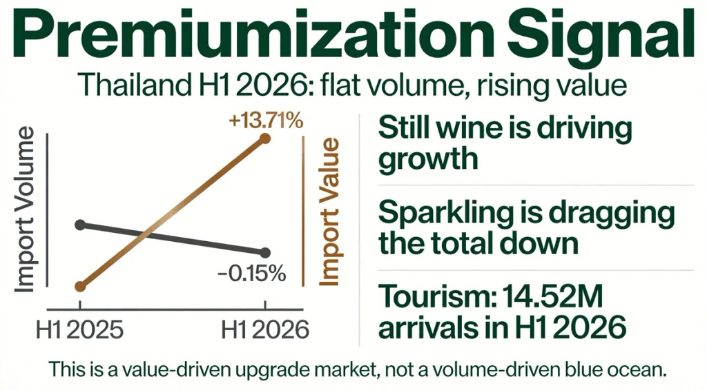 Exporting Wine to Thailand: Zero Import Tariff, Real Compliance Costs