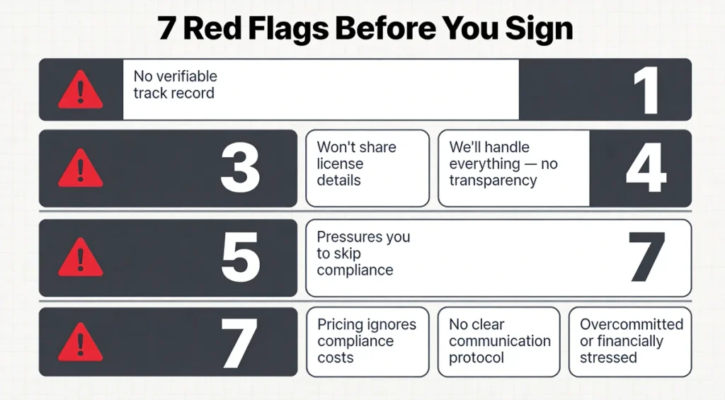 Red Flags When Evaluating a Food Importer in China: A Due-Diligence Checklist