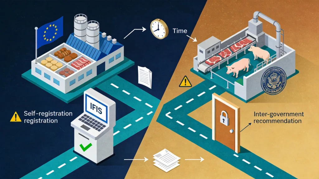 Exporting Food to South Korea: What MFDS Registration Actually Requires