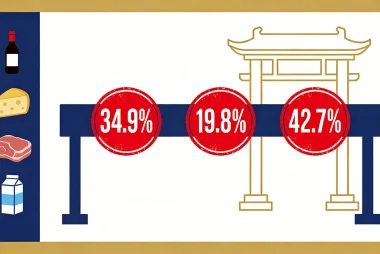 EU food products — brandy, pork, dairy — encountering tariff barriers up to 42.7% when entering China