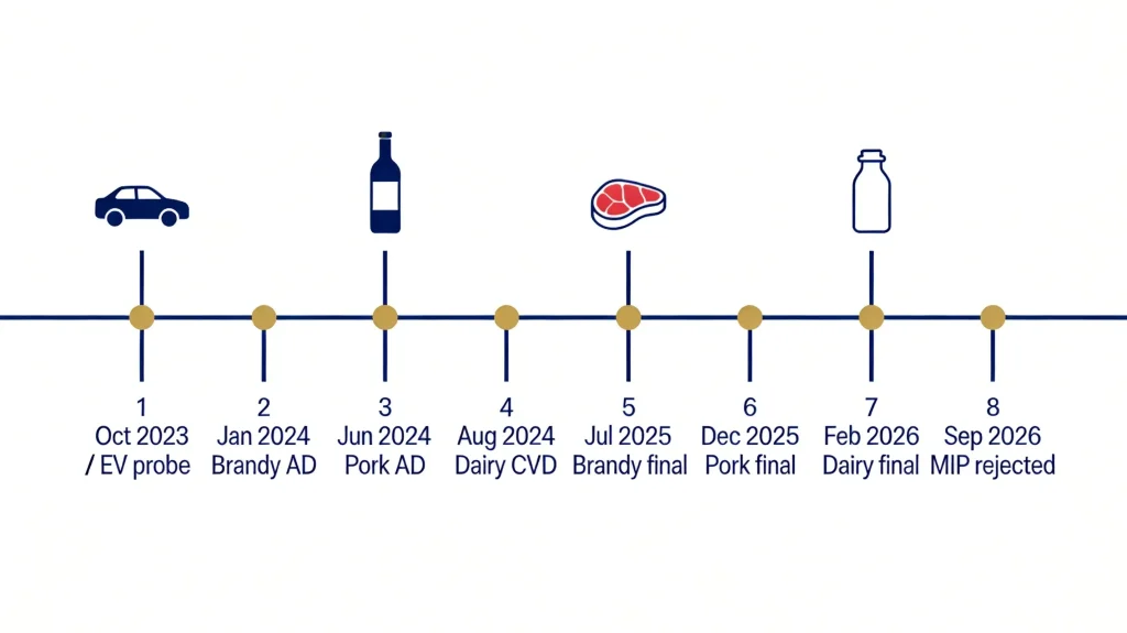 EU Food Exports to China: Understanding Tariff Risks (2026–2029)
