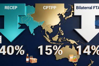 Free trade agreements (RCEP, CPTPP, bilateral) reducing food import tariffs across Asia for exporters in 2026